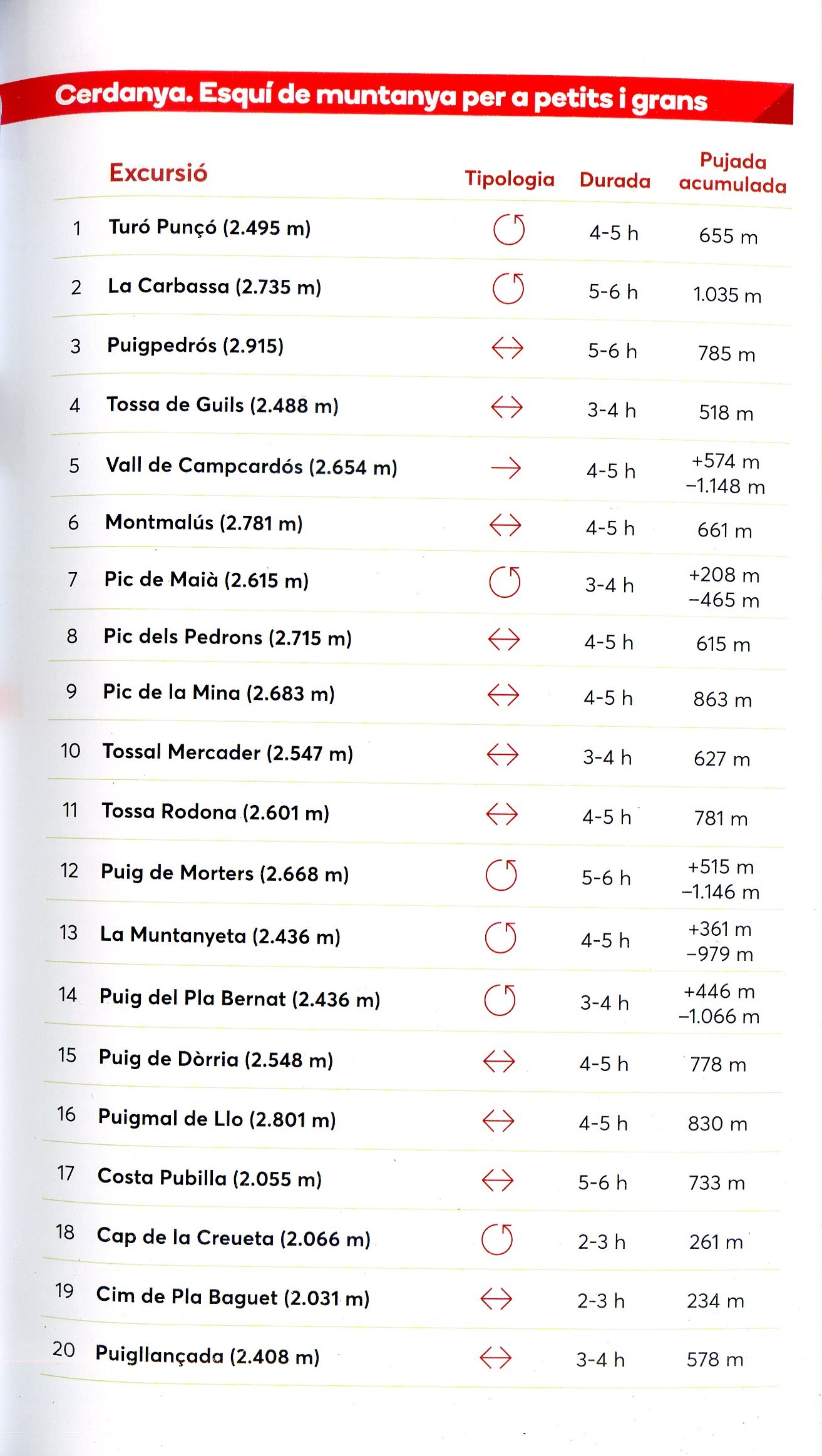 Cerdanya, La : Esquí de muntanya per a petits i grans - Miniatura 2